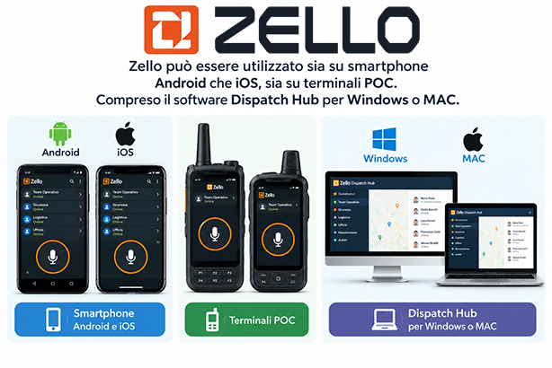 Zello compatibile con Android IOS Mac Windows