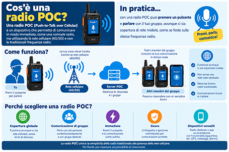radio Push to Talk Over Cellular