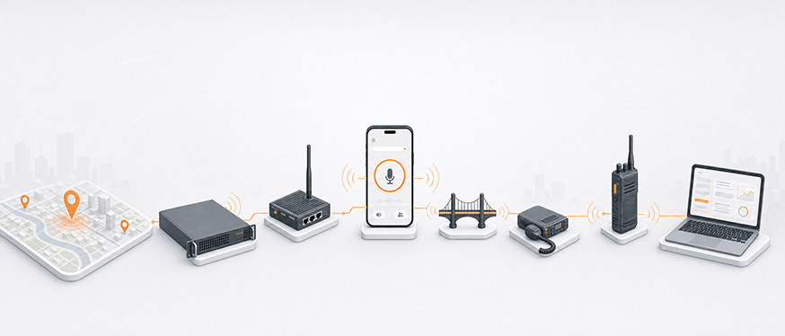 manuali per zello, gateway e lonk